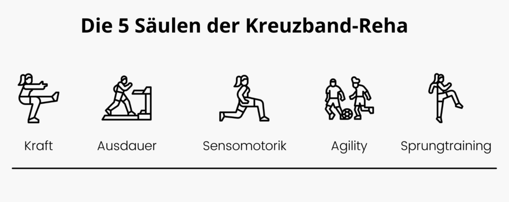 So Sieht Die Reha Nach Kreuzbandriss Aus